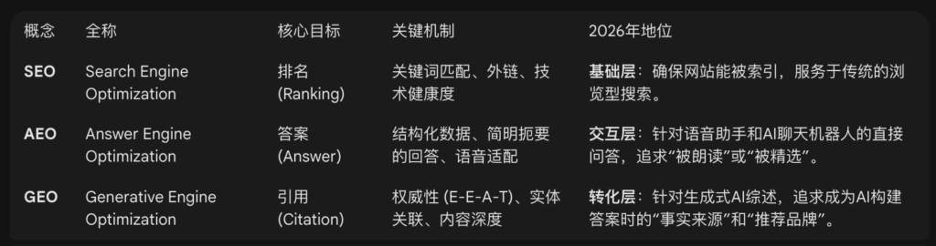定义核心概念