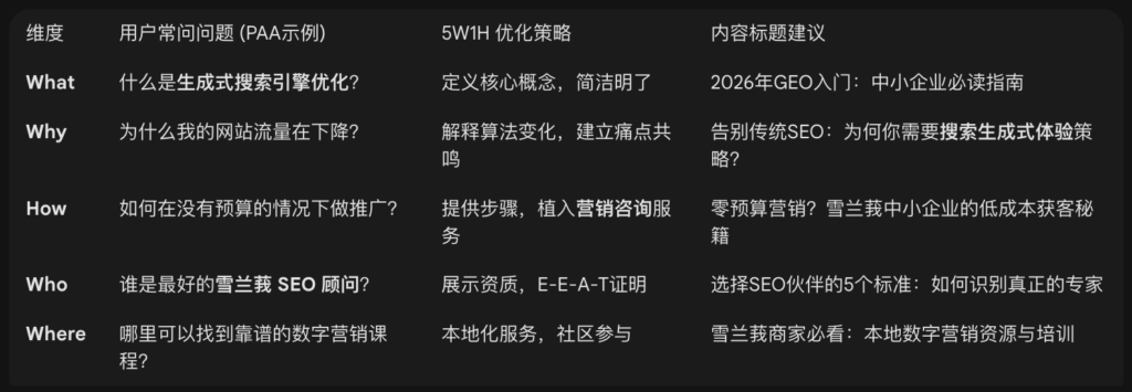 5W1H 内容矩阵