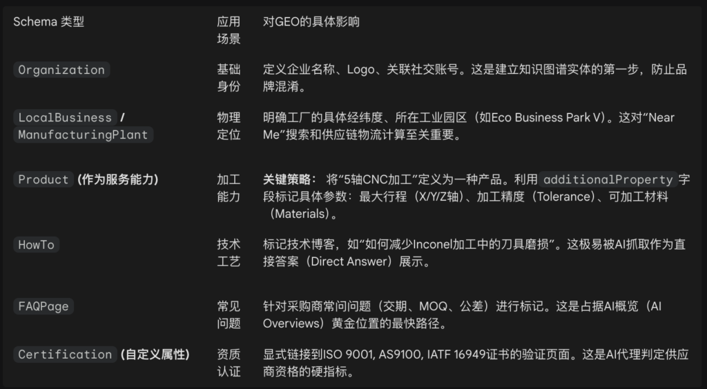 核心Schema类型及其应用