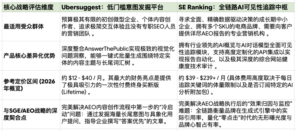 Ubersuggest VS SE Ranking
