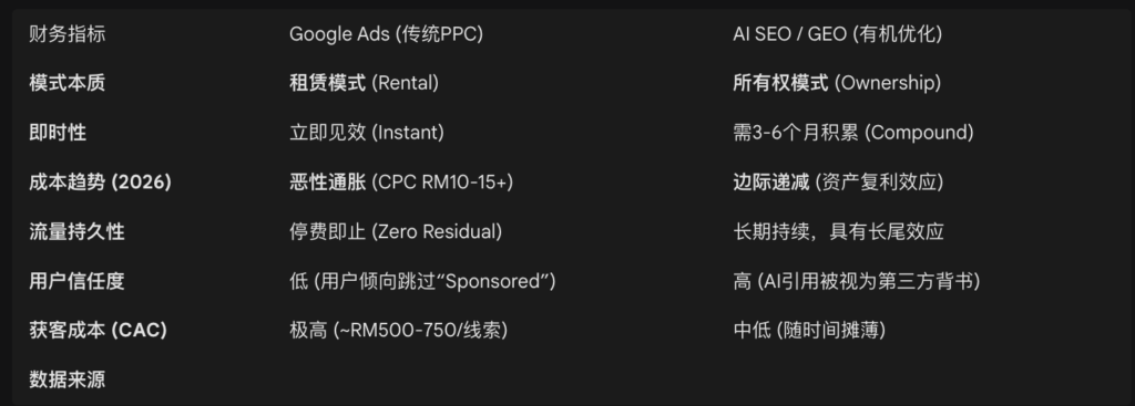 核心财务模型对比