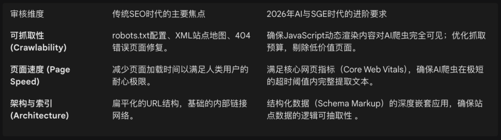 审核维度