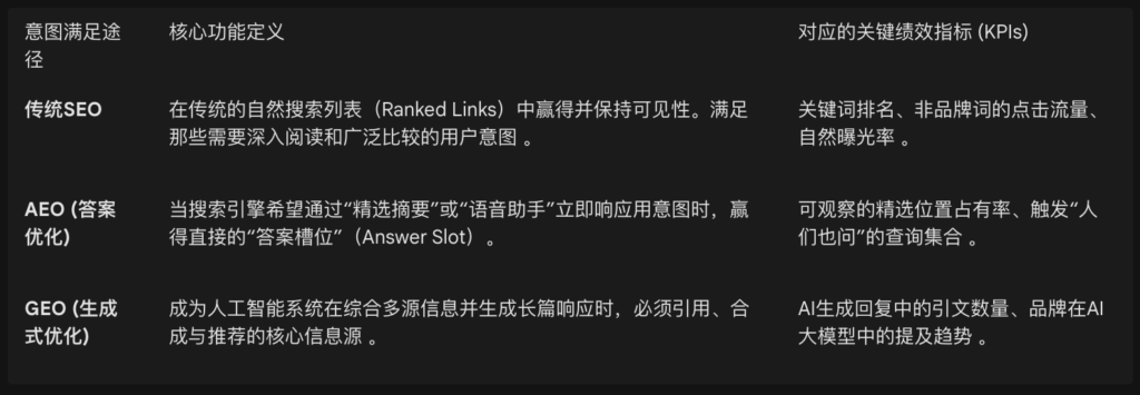 意图满足途径